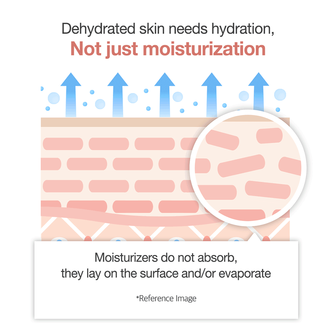 triple-collagen-cream-k4 clinicalresults_collagen_5884f345-5478-489a-a317-7c81d0870b20.gif