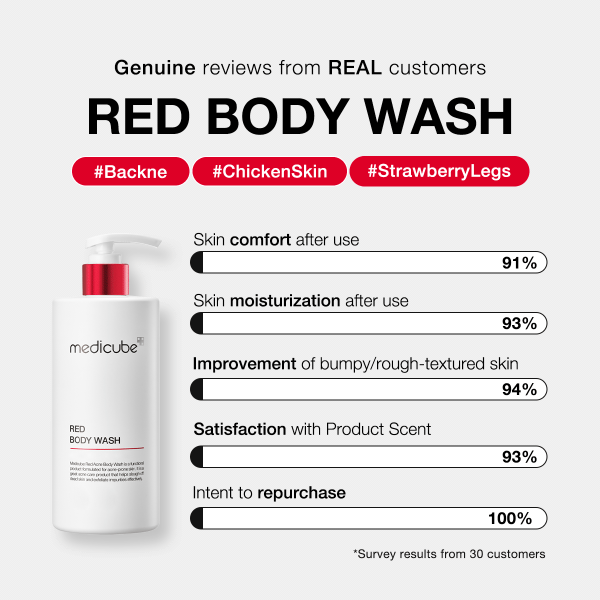 red-body-wash-s1 redbodywash_customers_1_1200x1200_ae8648cb-4afa-44d6-a788-3e33cde9db2a.gif
